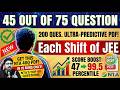 FREE 100% Confirm question JEE Mains April 2026💯 JEE TUKKA TRICK| Last days strategy✅99%ile in april