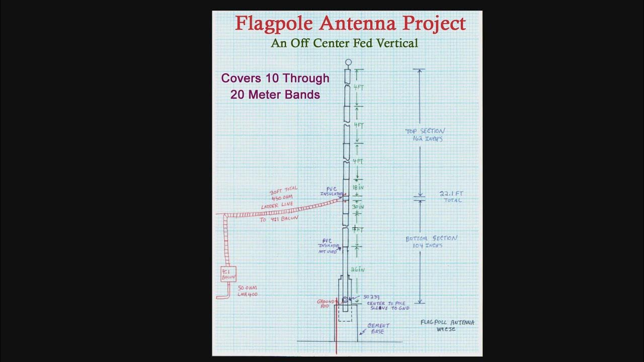 Flagpole Antenna Project YouTube