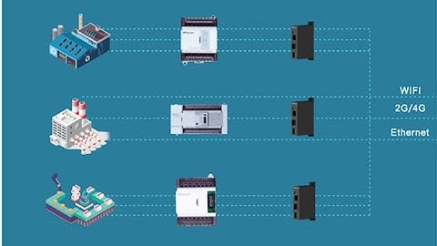 Vbox - Bài 2: Kết nối V-box và PLC Wecon