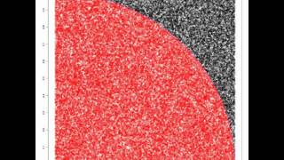 Estimating pi with simulation