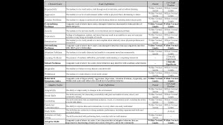 BASC-3 Autofill Table