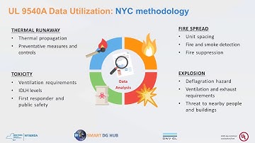 UL9540a Guidance Webinar