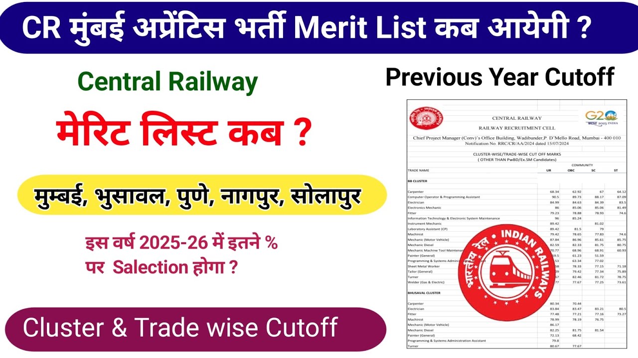 Central Railway Mumbai Apprentice Merit List kab? इस वर्ष इतने % पर Salection |Previous Year Cutoff?