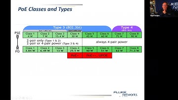 Testing of POE – The benefits of Getting it Right Webinar Video