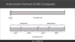 IAS machine