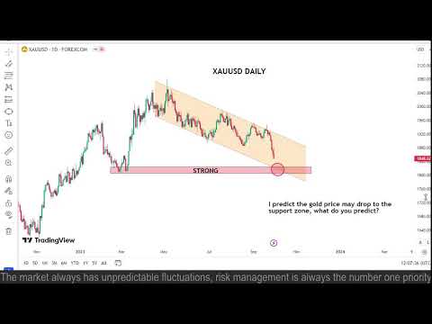 XAUUSD Daily Chart 30/9