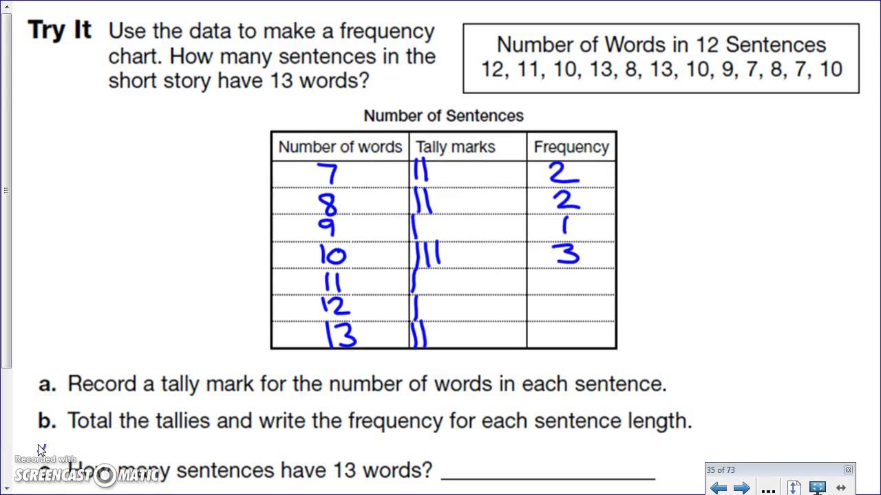 Tally And Frequency Chart