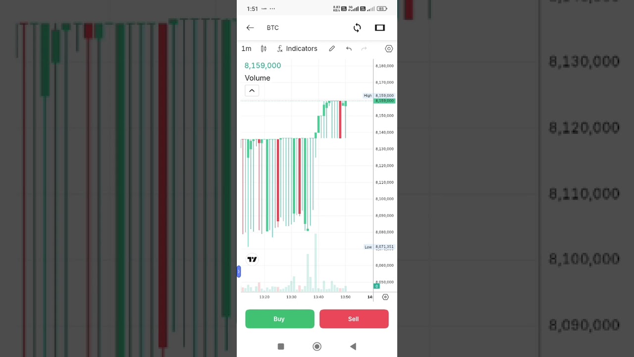 BTC price check in coindcx account