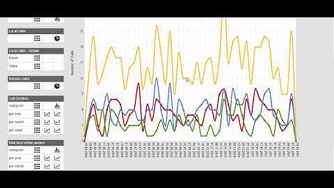 Vidicode UK Call Recorder Apresa 2017 Stats