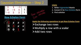 Solution of System of Linear Eq (Part 1)(Computational Fundamentals of Machine Learning)_Lecture4