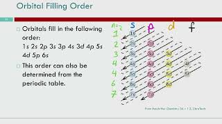 Chem 3A - Chapter 7 Part 2