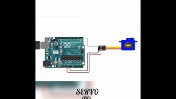 RFID based door locking system using ARDUINO