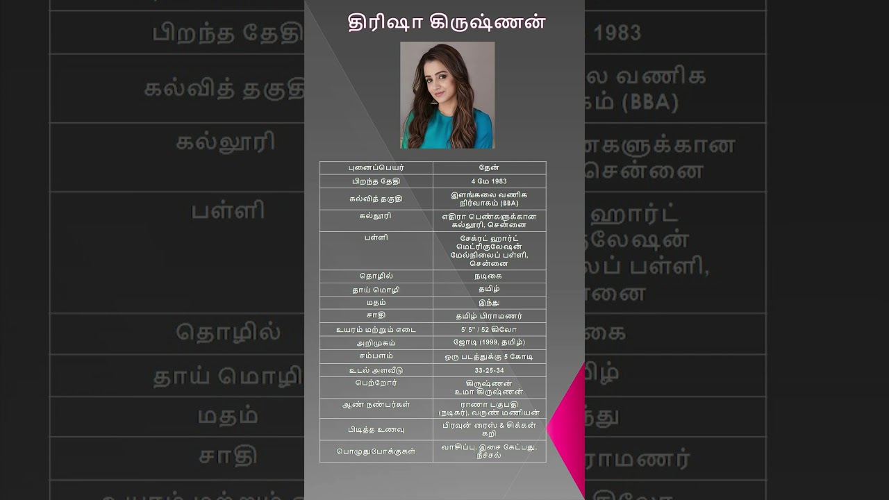 Trisha | Trisha Krishnan | த்ரிஷா கிருஷ்ணன் ( Indian actress )