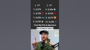Top 10 Highest Paid (Highest Salary) Programming Languages