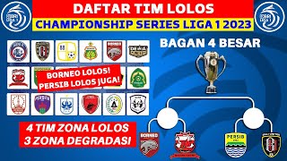 PERSIB & BORNEO LOLOS! Daftar Tim Lolos Championship Series Liga 1 Indonesia 2024 - BRI Liga 1 2024