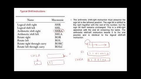 Computer System Architecture Chap 8 - Data Transfer and Manipulation