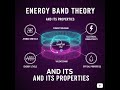 Energy Band Theory | Complete Explanation | Conductors, Semiconductors & Insulators