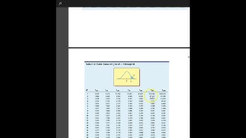 8.2 1-Sample Hypothesis Testing (unkown sigma)