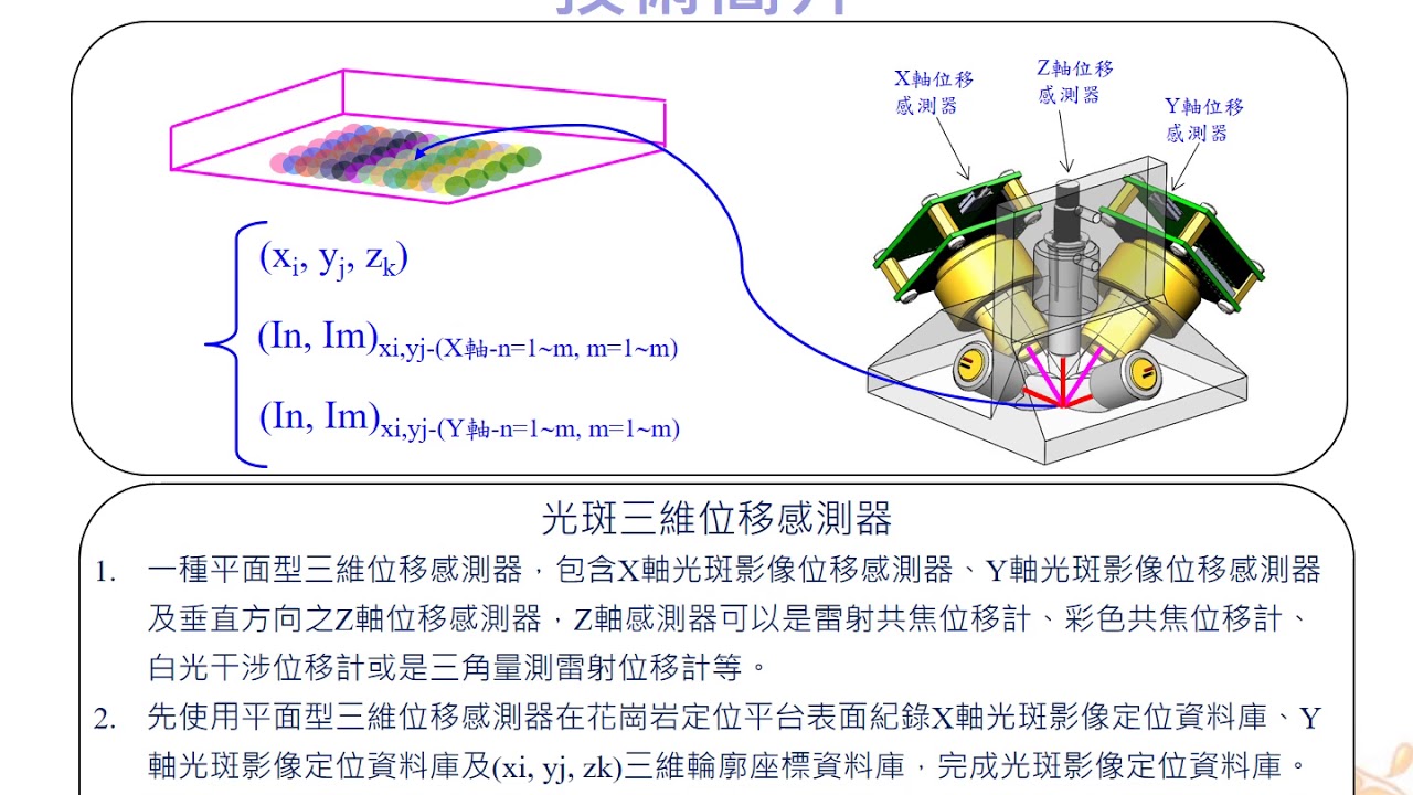 經濟部技術處搶鮮大賽