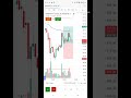 Intraday Trade Live 🔥 CPR Strategy ने Perfect Scalping 💹 #shorts #shortsvideo #trading #share
