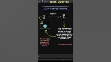 Next.js : SSR vs CSR - Understand Client and Server Side Rendering #shorts  #ytshorts  #nextjs
