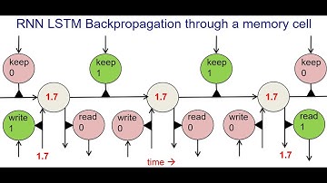 MIT Deep Learning Genomics - Lecture 4 - Recurrent Neural Networks (Spring 2020)