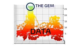 Actionable Data Insights - Use Case: Engineering Example
