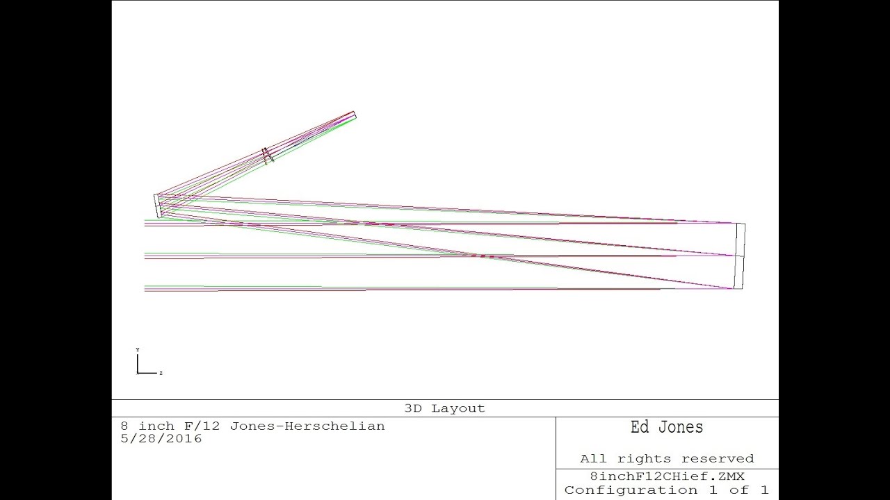 Making a Jones Herschelian (Chief) Part1