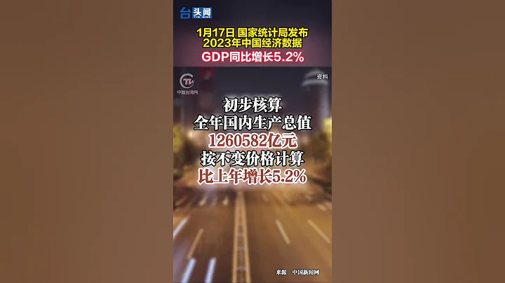 1月17日 國家統計局發布2023年中國經濟數據 GDP同比增長5.2% - 天天要聞