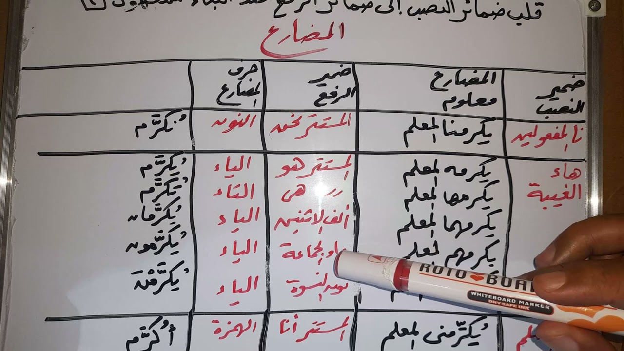 قلب ضمائر النصب إلى ما يقابلها من ضمائر الرفع عند بناء المضارع للمجهول.