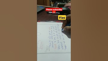 UPSC Motivation//BPSC Aspirant//ias motivation videos #ias #study #upsc #shorts #ips #bpsc #ojhasir
