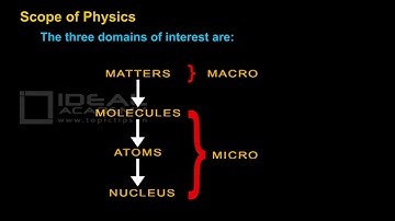 Physics   Class 11   Physical World   Part 2 Scope & Excitement of Physics