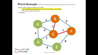 Prim's MST Example