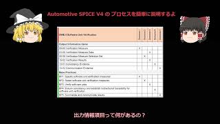 ゆっくり簡単ASPCEV4 SWE.4 Software Unit Verification