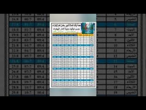الإمساكية الرسمية لشهر رمضان 2022 مواقيت الصلاة في الدار البيضاء المغرب لشهر رمضان 2022 موعد الإفطار