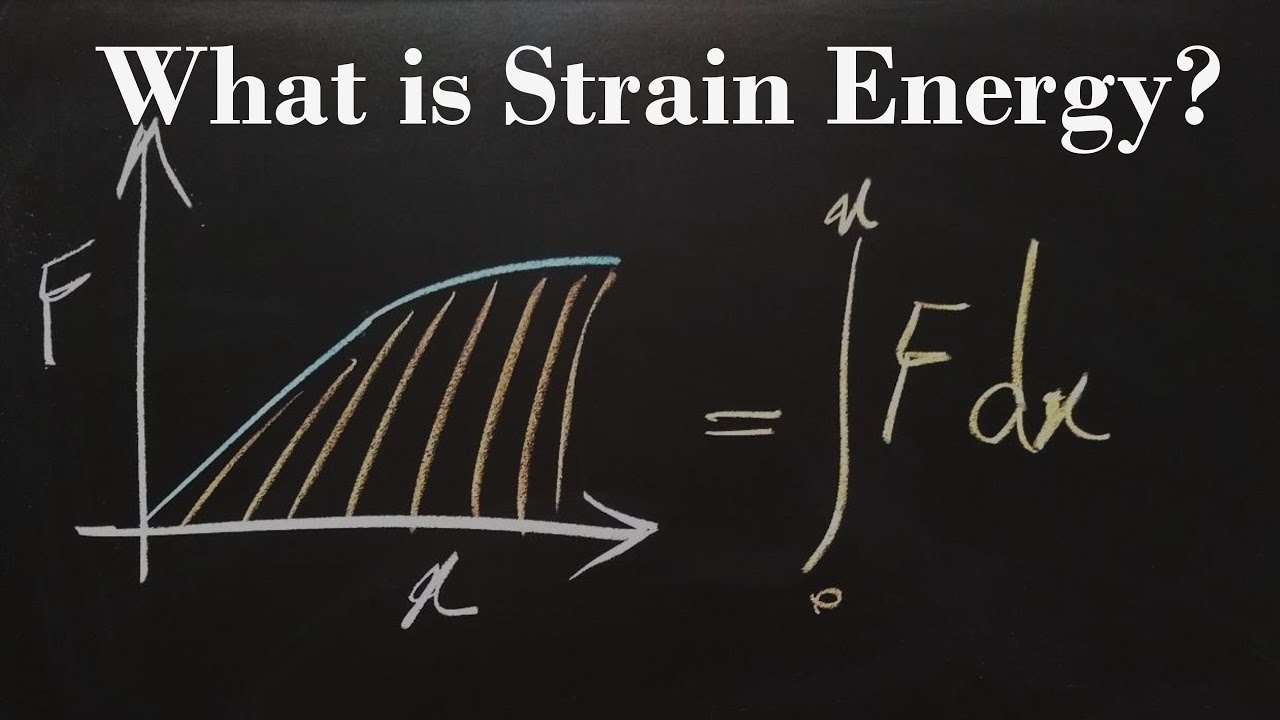 Strain Energy