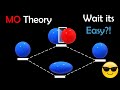 How Molecular Orbitals Really Work thumbnail