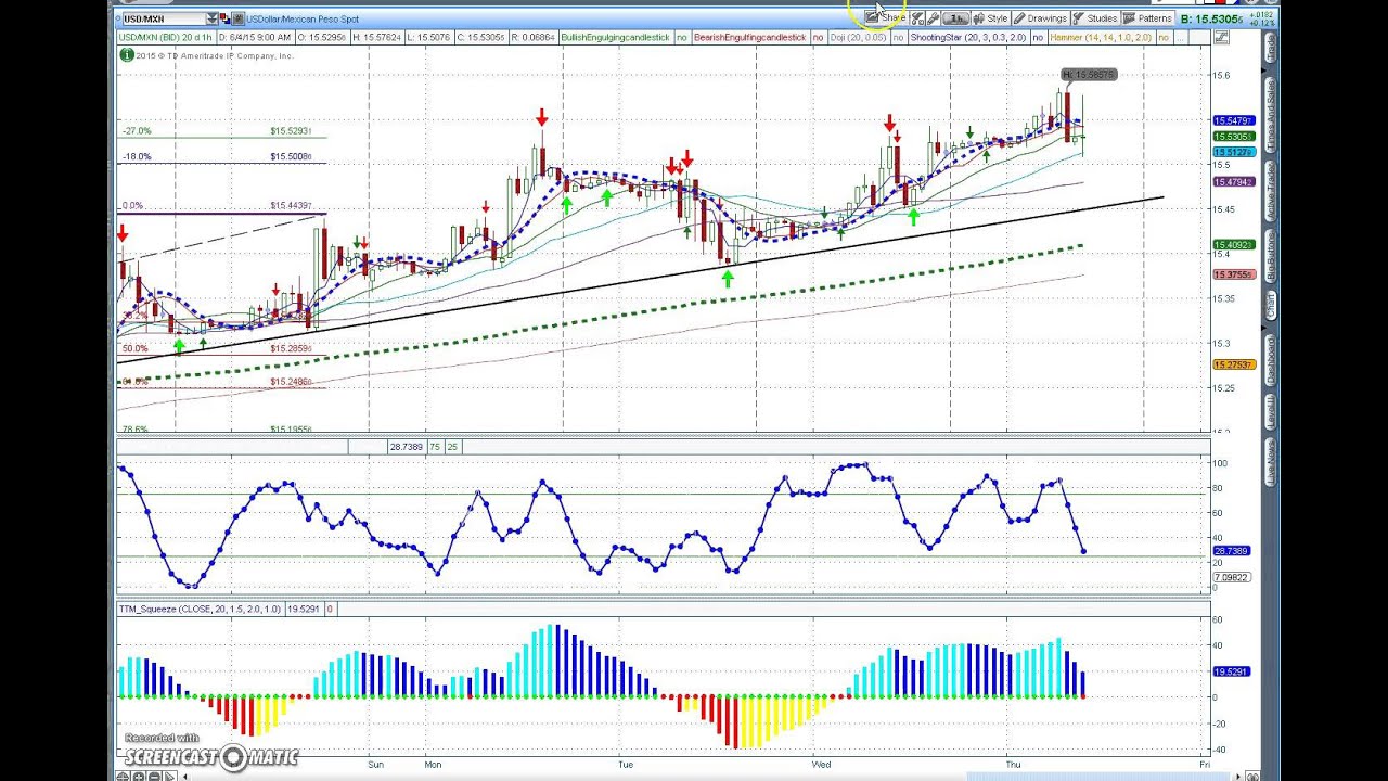 Usd Mxn Chart