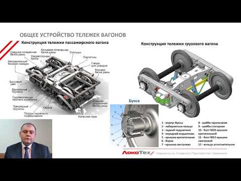 4 видео Вагоны