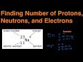 Understanding Atomic Structure
