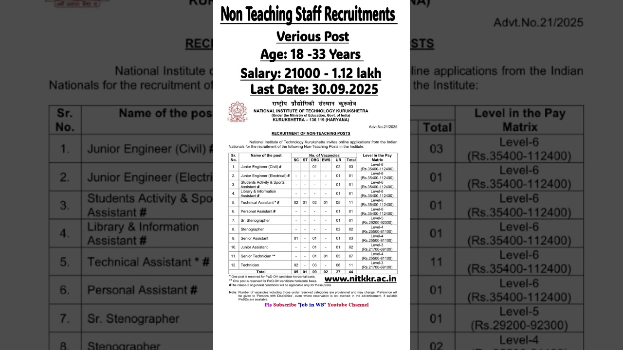 Non teaching staff recruitment 2025 | Job Notification 2025 | New job Vacencies