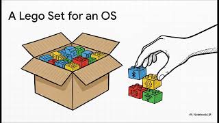 Zephyr : Real-Time Operating System (RTOS)