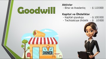 Goodwill | ACCA Financial Accounting FA F3