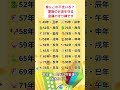 🌟家族のお金を守る干支｜💰金運の守り神はこの生まれ年