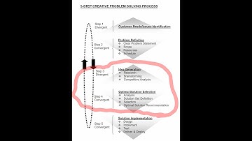 ECS9   Idea Generation and Optimal Solution Selection