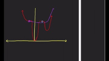 Inverse Problems 10: Newton’s Method (Optimization 4)