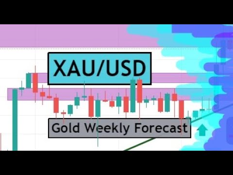 XAUUSD Weekly Forex Analysis & Trading Idea for 6-10 Sep  2021 by CYNS on Forex | Gold