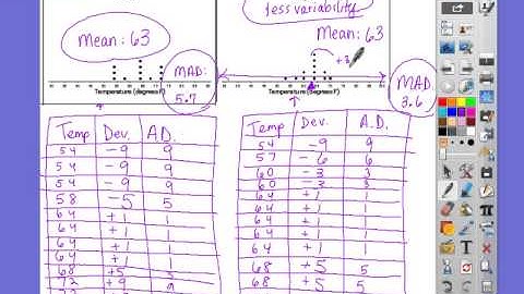 Mod 6, Lesson 9 MAD Abridged
