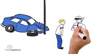 Killer Hand Drawn Whiteboard Explainer Video For Auto Insurance