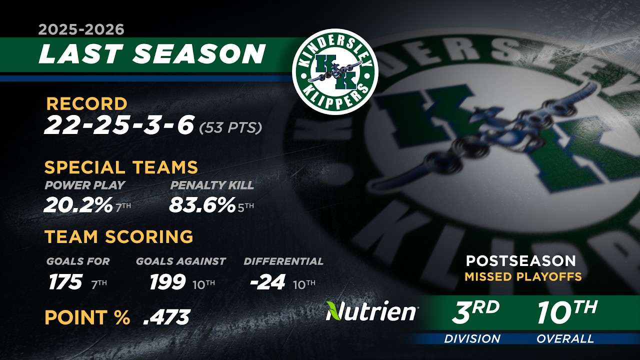 2026/27 SJHL Pre-Season Coach Interview - Kyle Schneider of the Kindersley Klippers